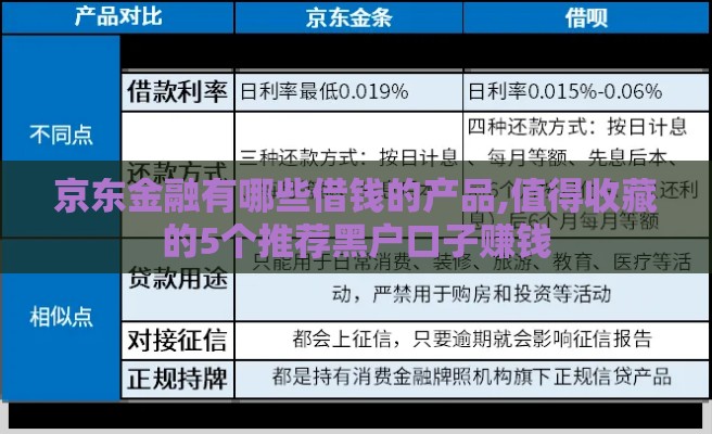 京东金融有哪些借钱的产品,值得收藏的5个推荐黑户口子赚钱