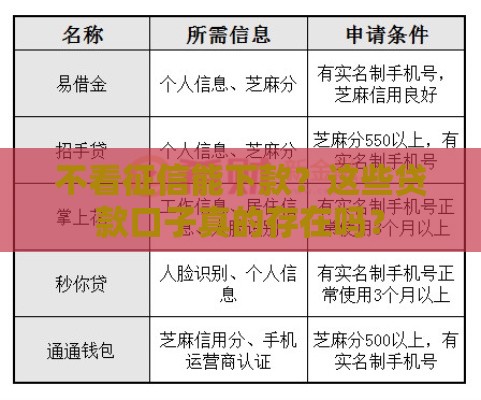 不看征信能下款？这些贷款口子真的存在吗？