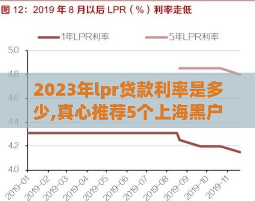 2023年lpr贷款利率是多少,真心推荐5个上海黑户贷款新口子