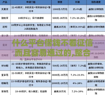 什么平台借钱不看征信而且容易通过的,整合5款网贷口子黑户秒下款