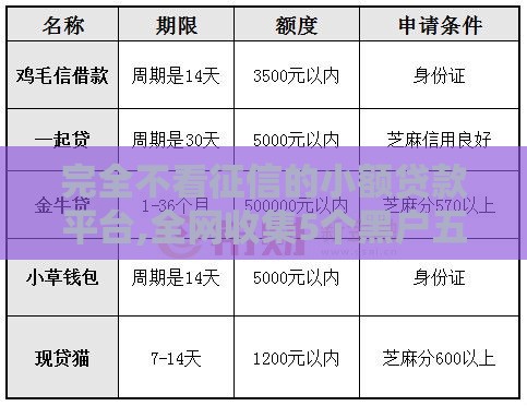 完全不看征信的小额贷款平台,全网收集5个黑户五件套的口子