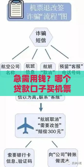 急需用钱？哪个贷款口子买机票就能换钱？注意这几点避坑