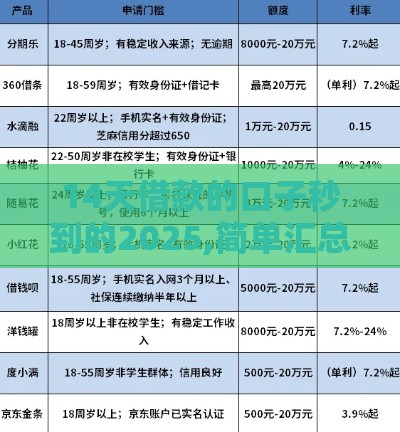 14天借款的口子秒到的2025,简单汇总5个黑户纯线上贷款口子