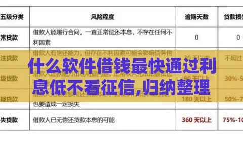 什么软件借钱最快通过利息低不看征信,归纳整理5个网贷黑户14天口子