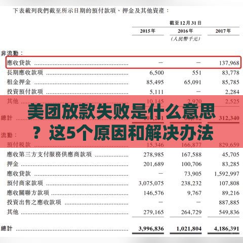 美团放款失败是什么意思？这5个原因和解决办法要知道