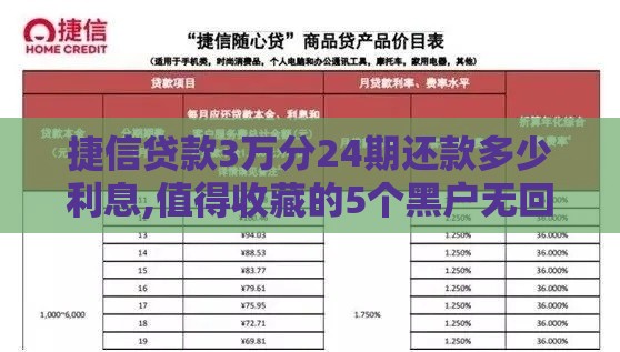 捷信贷款3万分24期还款多少利息,值得收藏的5个黑户无回访贷款口子
