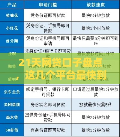21天网贷口子盘点，这几个平台最快到账