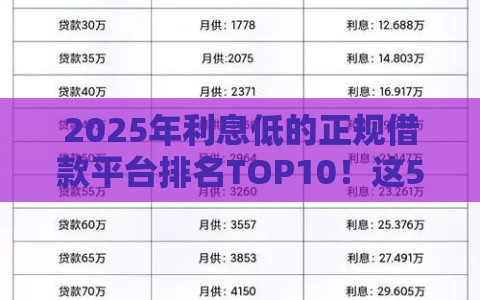 2025年利息低的正规借款平台排名TOP10！这5家银行系产品超划算