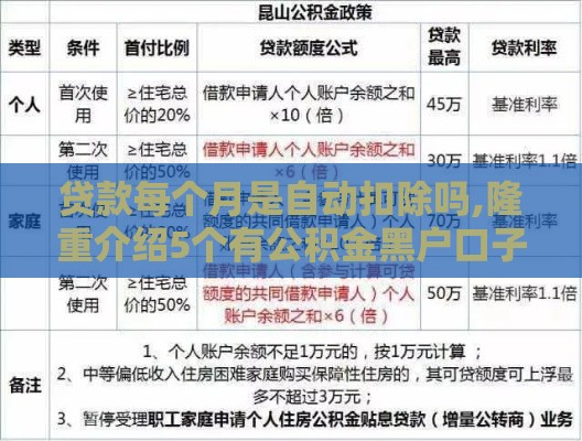 贷款每个月是自动扣除吗,隆重介绍5个有公积金黑户口子