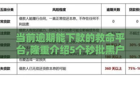 当前逾期能下款的救命平台,隆重介绍5个秒批黑户口子有哪些