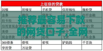 推荐最容易下款的网贷口子,全网收集5个放款快的黑户口子