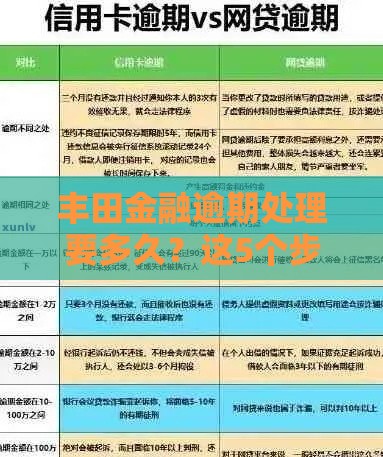 丰田金融逾期处理要多久？这5个步骤帮你快速解决