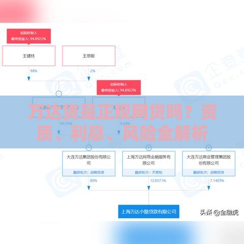 万达贷是正规网贷吗？资质、利息、风险全解析