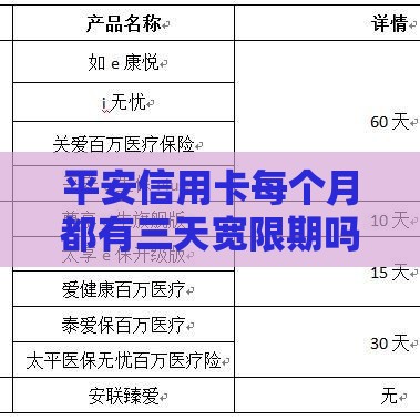平安信用卡每个月都有三天宽限期吗,隆重介绍5个黑户口子99%下款