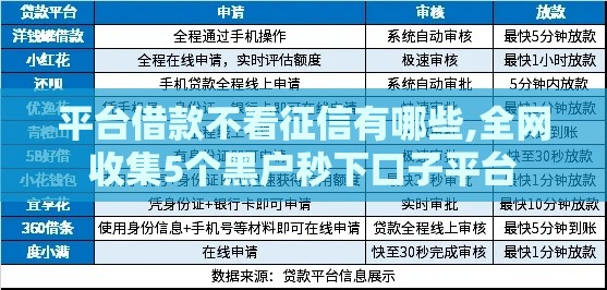 平台借款不看征信有哪些,全网收集5个黑户秒下口子平台