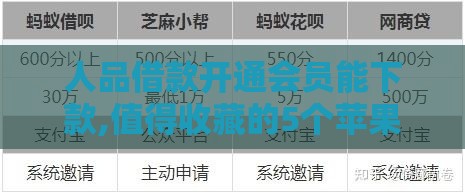 人品借款开通会员能下款,值得收藏的5个苹果黑户秒过口子