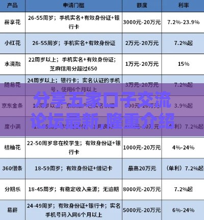 分享五家口子交流论坛最新,隆重介绍5个黑户最新出钱口子