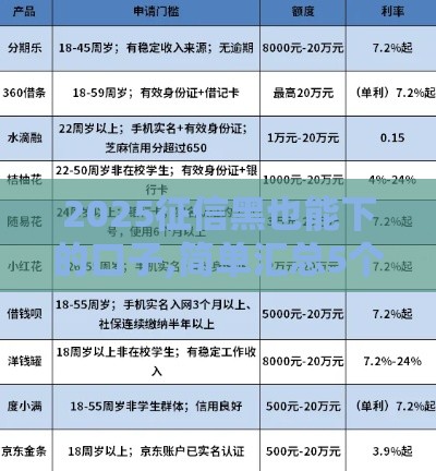 2025征信黑也能下的口子,简单汇总5个半夜黑户下款口子