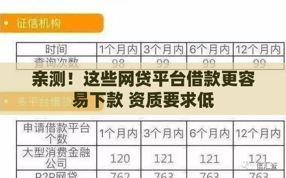 亲测！这些网贷平台借款更容易下款 资质要求低