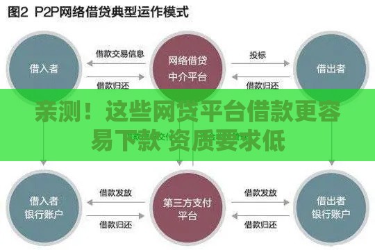亲测！这些网贷平台借款更容易下款 资质要求低