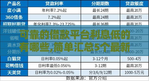 可靠的借款平台利息低的有哪些,简单汇总5个最新黑户必下款口子