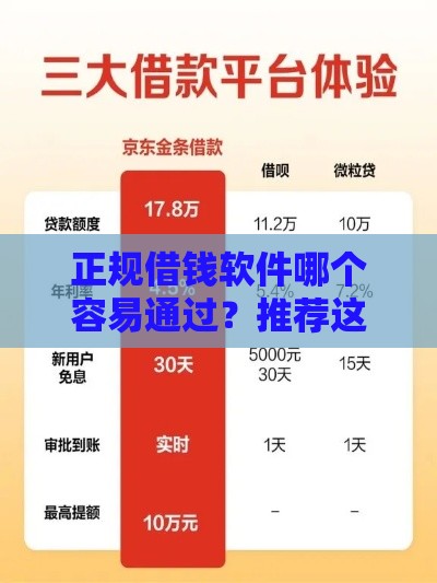 正规借钱软件哪个容易通过？推荐这5款靠谱平台