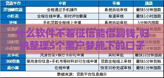 什么软件不看征信能借到钱,归纳整理5个黑户梦能下的口子