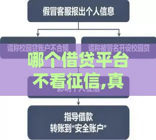 哪个借贷平台不看征信,真心推荐5个黑户口子最新口子