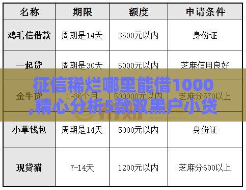 征信稀烂哪里能借1000,精心分析5款双黑户小贷秒下口子