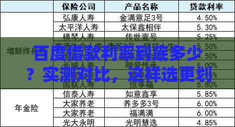 百度借款利率到底多少？实测对比，这样选更划算！