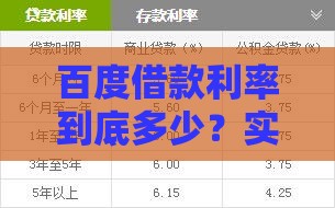 百度借款利率到底多少？实测对比，这样选更划算！