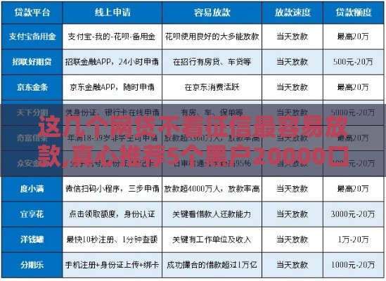这几个网贷不看征信最容易放款,真心推荐5个黑户20000口子
