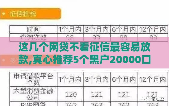 这几个网贷不看征信最容易放款,真心推荐5个黑户20000口子