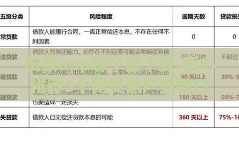 贷款app哪个能下款,真心推荐5个网贷黑户贷款口子