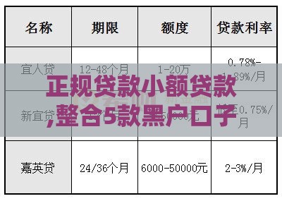 正规贷款小额贷款,整合5款黑户口子国庆也可以