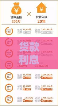 货款利息最低是哪个银行的,整合5款黑户能放款的口子