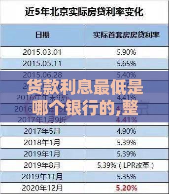 货款利息最低是哪个银行的,整合5款黑户能放款的口子