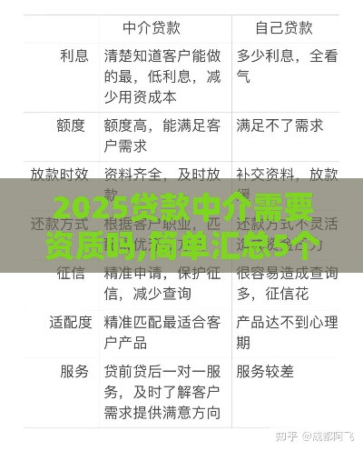 2025贷款中介需要资质吗,简单汇总5个黑户可贷7天口子