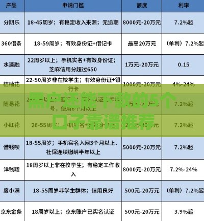 黑户还能下款的5个口子靠谱推荐