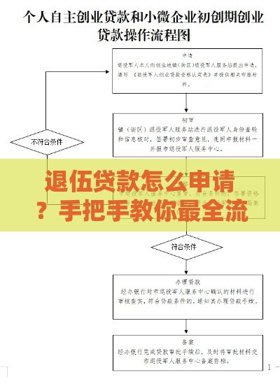 退伍贷款怎么申请？手把手教你最全流程+优惠条件