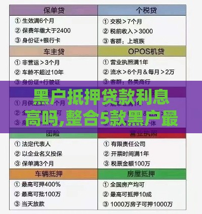 黑户抵押贷款利息高吗,整合5款黑户最新小贷口子