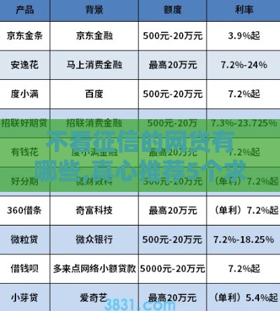 不看征信的网贷有哪些,真心推荐5个求一个黑户口子