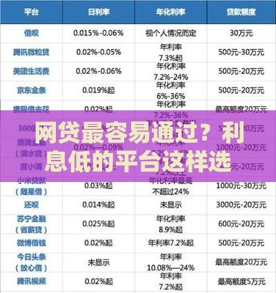 网贷最容易通过？利息低的平台这样选！