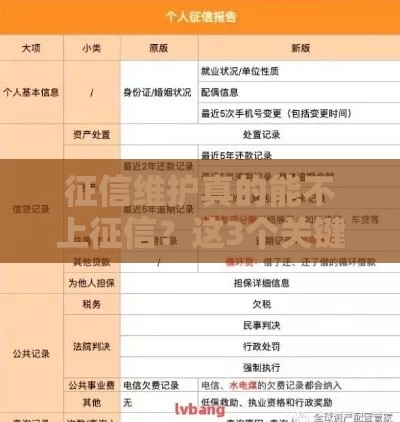 征信维护真的能不上征信？这3个关键点你必须知道！