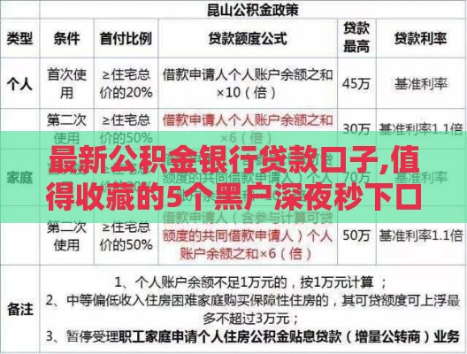 最新公积金银行贷款口子,值得收藏的5个黑户深夜秒下口子