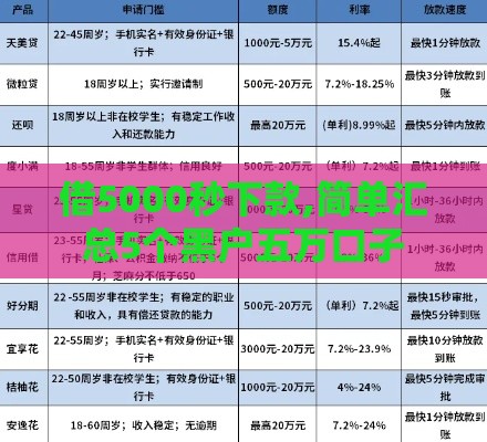 借5000秒下款,简单汇总5个黑户五万口子