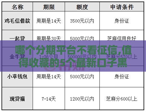 哪个分期平台不看征信,值得收藏的5个最新口子黑户口子