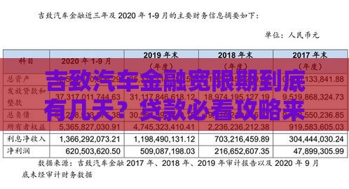 吉致汽车金融宽限期到底有几天？贷款必看攻略来了！