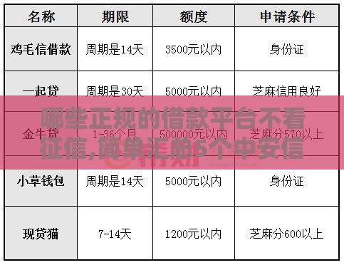 哪些正规的借款平台不看征信,简单汇总5个中安信业黑户口子