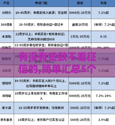 有没有贷款不看征信的,简单汇总5个黑户借钱口子上海